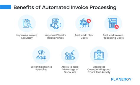Invoice Processing Automation 的图像结果