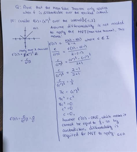 Image result for Mean Value Theorem Calculus