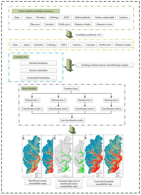 Image result for RF Coupling