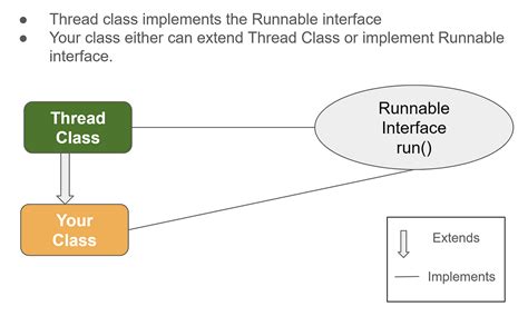 Runnable vs Thread in Java by Telusko 的图像结果