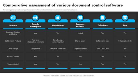 Document Control Software Reviews 的图像结果