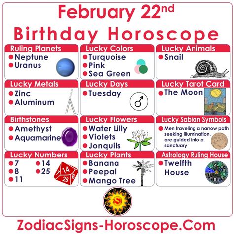 February 22 Zodiac (Pisces) Horoscope Birthday Personality and Lucky ...