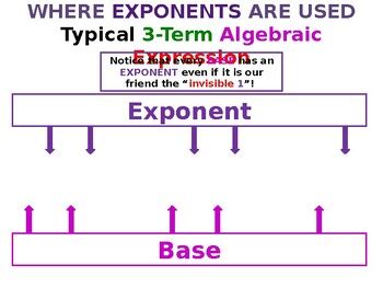 Image result for Integer Exponents Rules