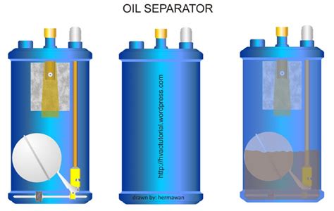 Image result for How Does Engine Oil Seprator Work