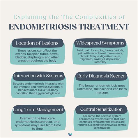 The Complexities of Endometriosis Treatment - Pelvic Rehabilitation ...
