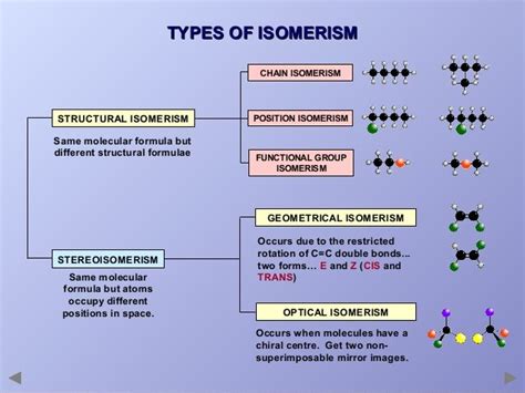 Classification of Isomers 的图像结果
