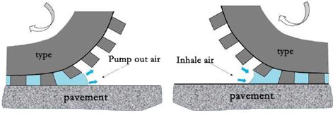 Noise Reduction Characteristics of Macroporous Asphalt Pavement Based ...