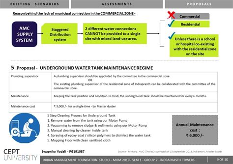 Water Supply Systems | CEPT - Portfolio