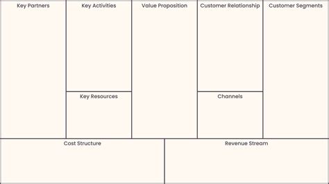 Business Model Canvas Cartoon 的图像结果