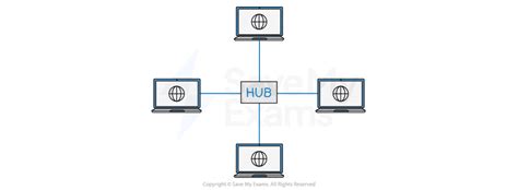 Network Devices 的图像结果