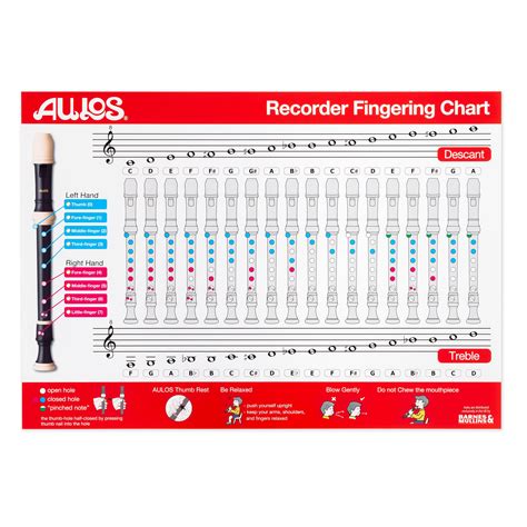 Aulos fingering chart for descant recorder - A1