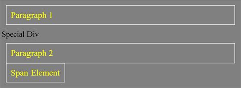Image result for CSS Styling Class