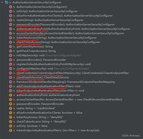 Tokencredentialauthprovider 的图像结果