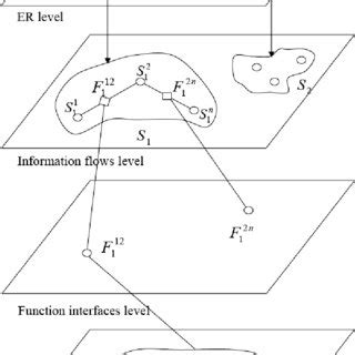 Definition System 的图像结果