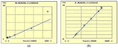 Enhanced XRF Methods for Investigating the Erosion-Resistant Functional ...