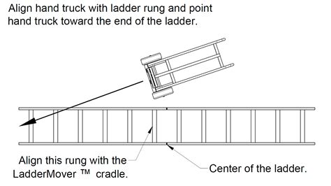 Ladder Logic Problems 的图像结果