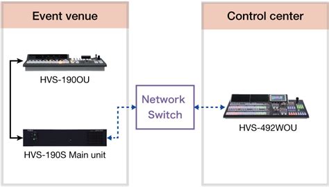 HVS-190S/190I: FOR-A