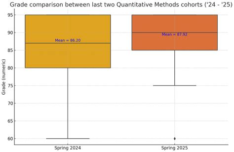 AI-Assisted Exam Variant Generation: A Human-in-the-Loop Framework for ...