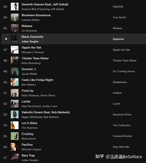 Smooth Jazz Tutorial 的图像结果