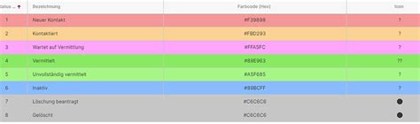 Image result for Unicode Table