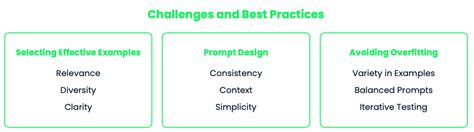 Image result for Moon Shot Prompting