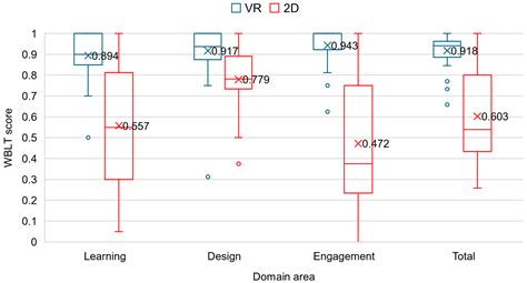 Transforming Interactive Educational Content into Immersive Virtual ...