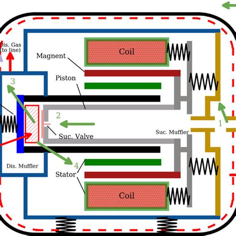 Linear compressor working principle 的图像结果