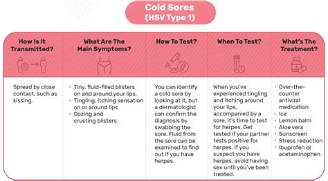Sexually Active? Here’s The STD Fact Sheet You Need