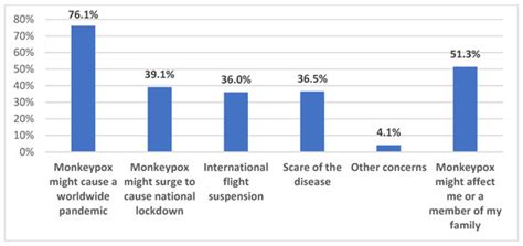 Mpox Perceptions and Vaccine Advocacy among the Healthcare Workers of ...