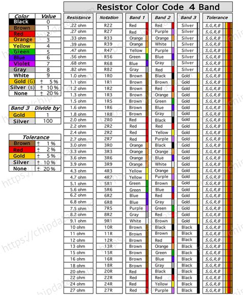 Resistor Color Code Values 的图像结果