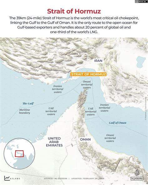 How US-Israel attacks on Iran threaten the Strait of Hormuz, oil markets | US-Israel war on Iran ...