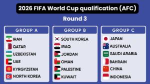 2026 FIFA World Cup Teams: List of Qualified Teams