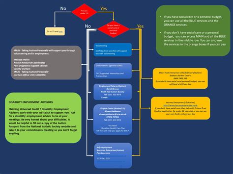employment-u25-flowchart-1 – MCT Durham