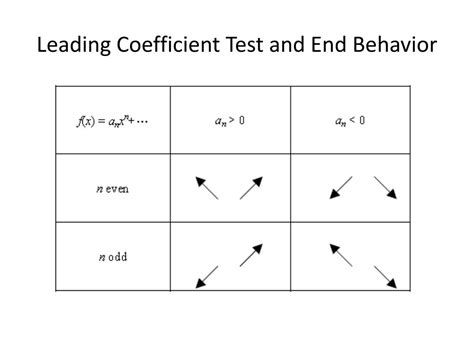 Image result for Rational Function Leading Coefficient