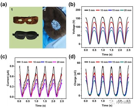 基于麦克斯韦位移电流的自供电眼罩，用于人体能量采集和眼动监测-电子工程专辑
