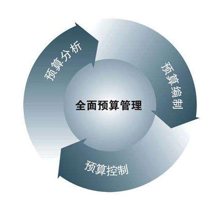 《全面预算管理与企业年度经营计划》读书笔记_文库-报告厅