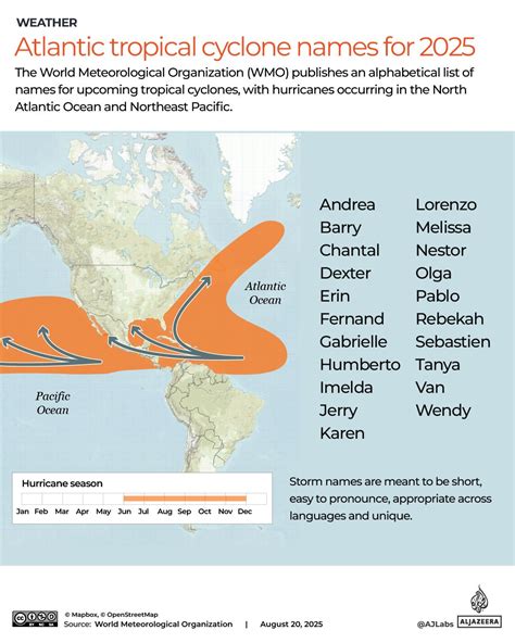 Hurricanes explained: How they form and differ from cyclones and ...