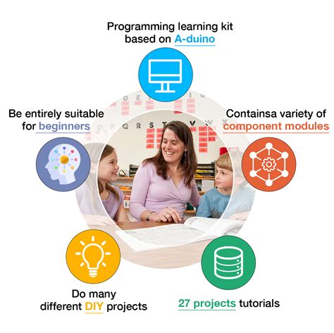 Arduino Super Starter Kit UNO R3 Project Lesson 1 的图像结果