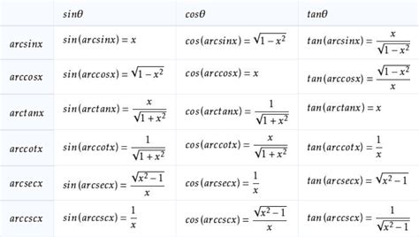 反三角函数概述、公式及基本运算