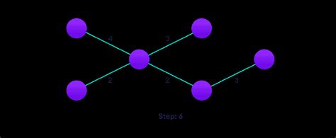 Image result for Kruskal Algorithm Handwritten Notes