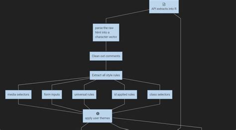 Image result for Front End HTML CSS JavaScript Image with Some Flowchart