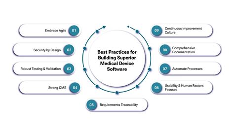 Image result for Medical Device Software Development