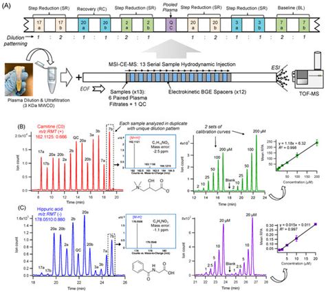 Metabolites | Special Issue : Exercise Metabonomics