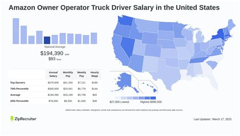 Image result for Amazon Owner Operator