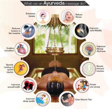 Rs 999/- Ayurvedic Full Body Massage + Steam Bath - Body Massage ...