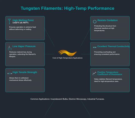 What is Tungsten Filament? Properties and Uses Explained - MFG Shop