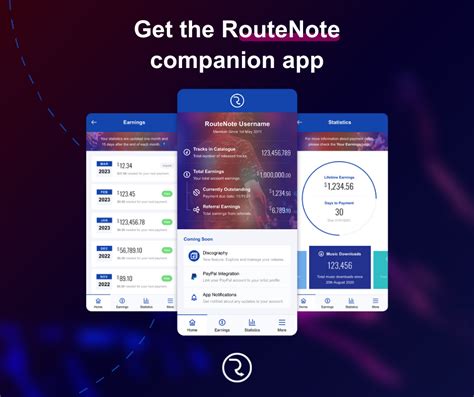 Image result for RouteNote