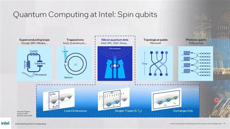 Image result for Intel Quantum