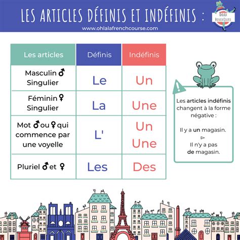 High School French, French Class, French Teacher, Teaching French ...