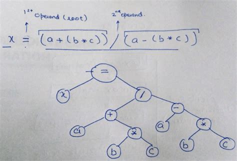 Intermediate Code Generation - Compiler Design - Computer Science ...
